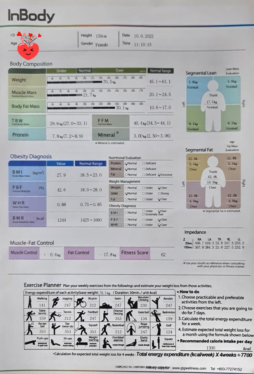 Inbody composition