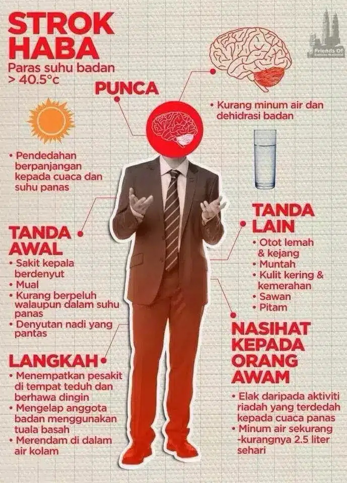 Tanda-tanda awal strok haba
