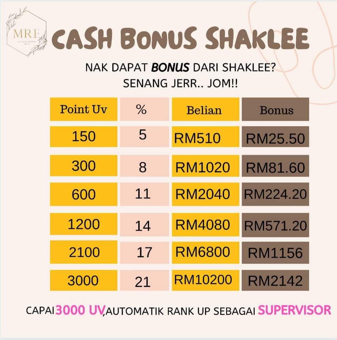 Cash Rebate Shaklee