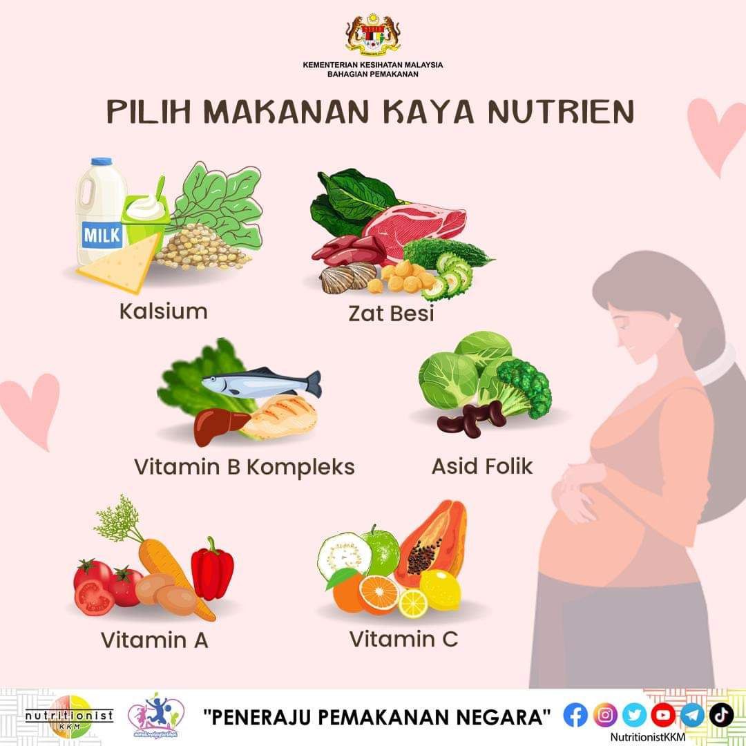 Keperluan Untuk Wanita Hamil