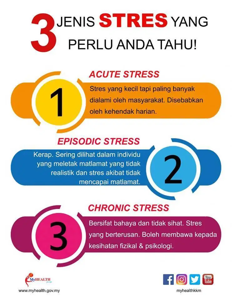 Stress