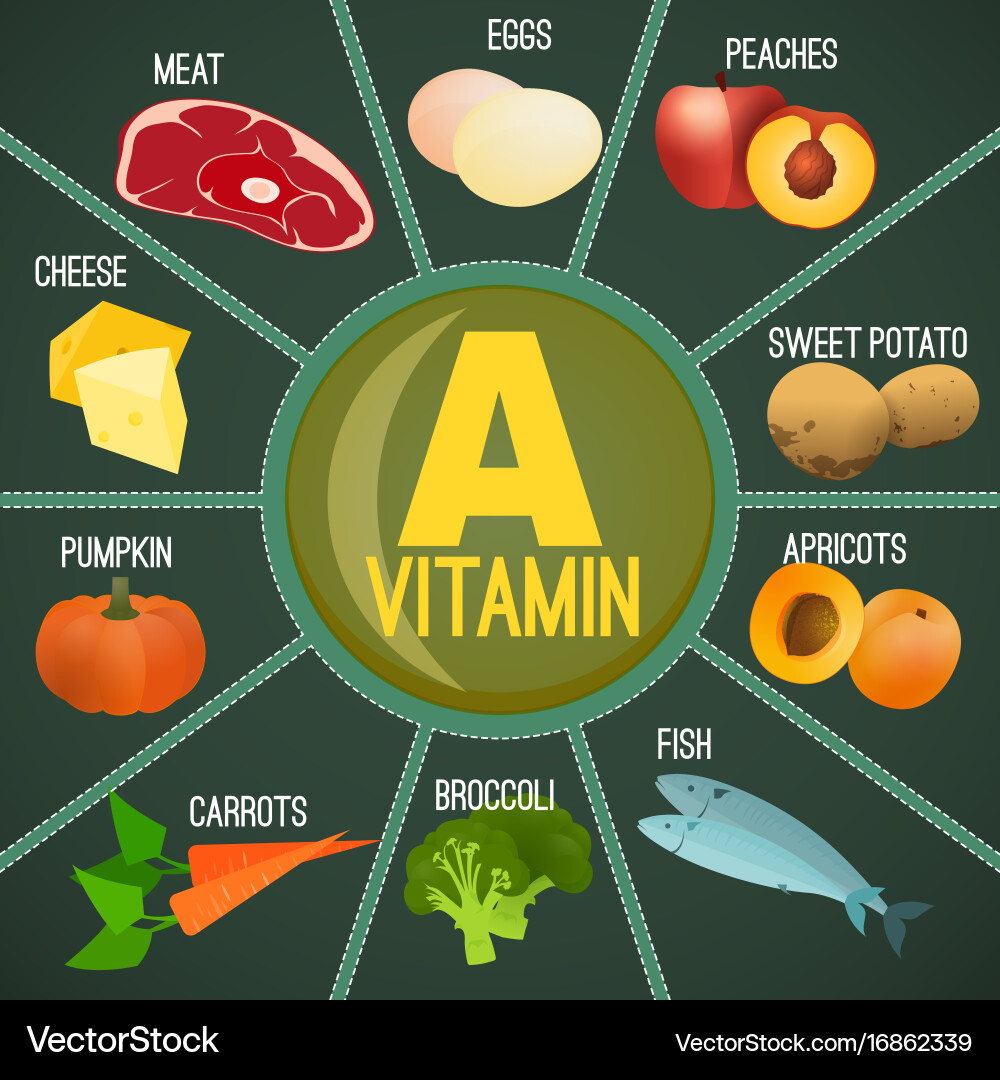 VITAMIN A