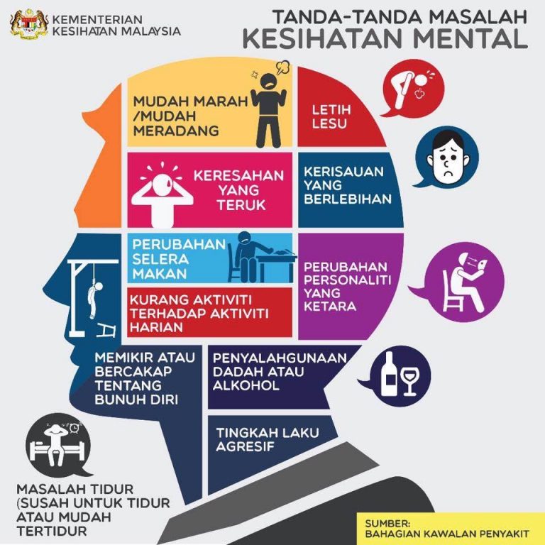 Tanda-tanda Masalah mental