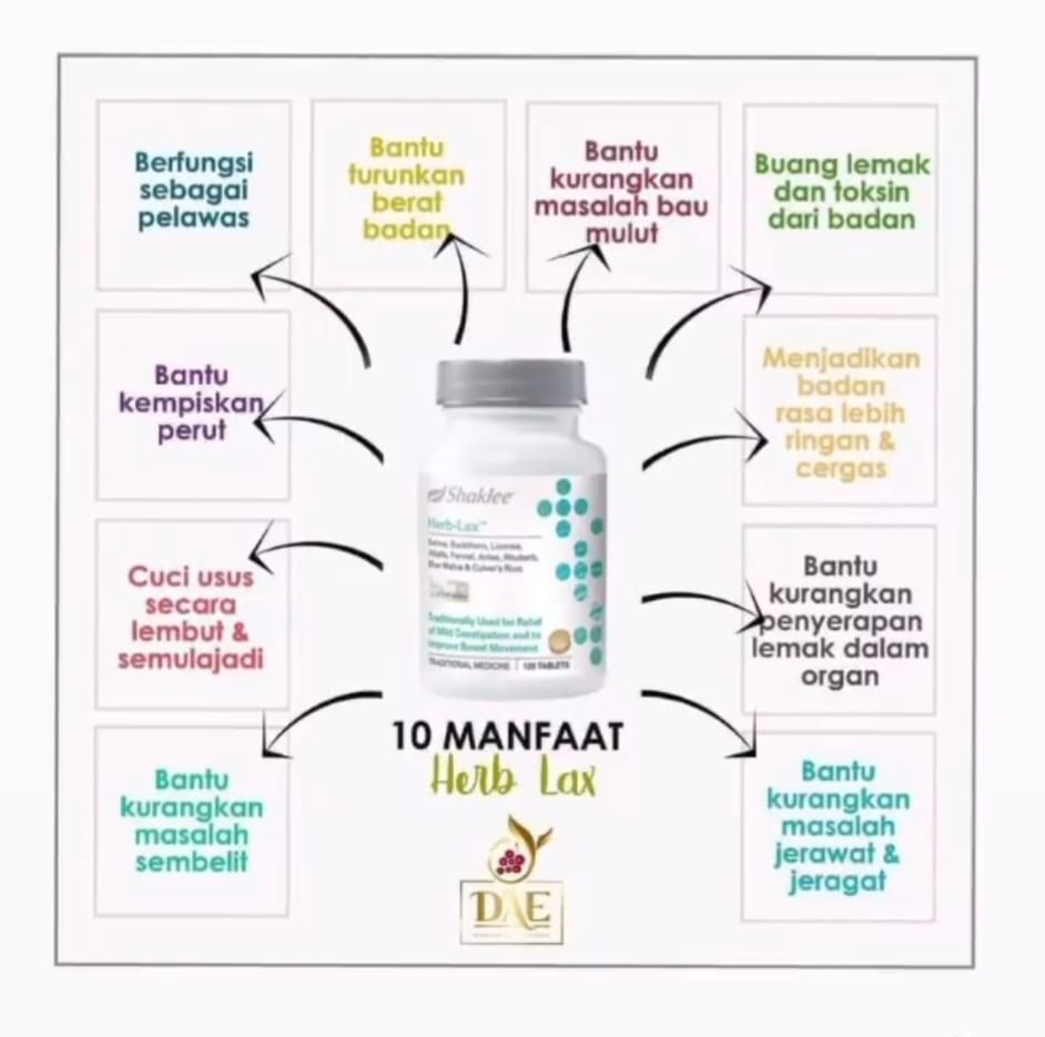 Detox dan Reset