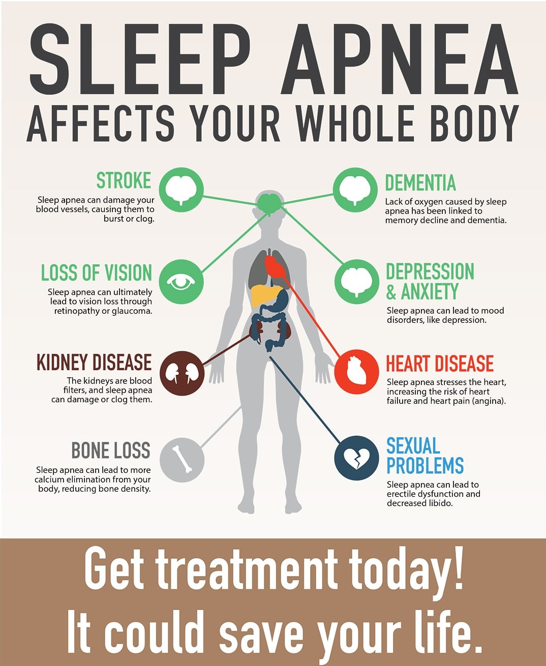 Sleep Apnea