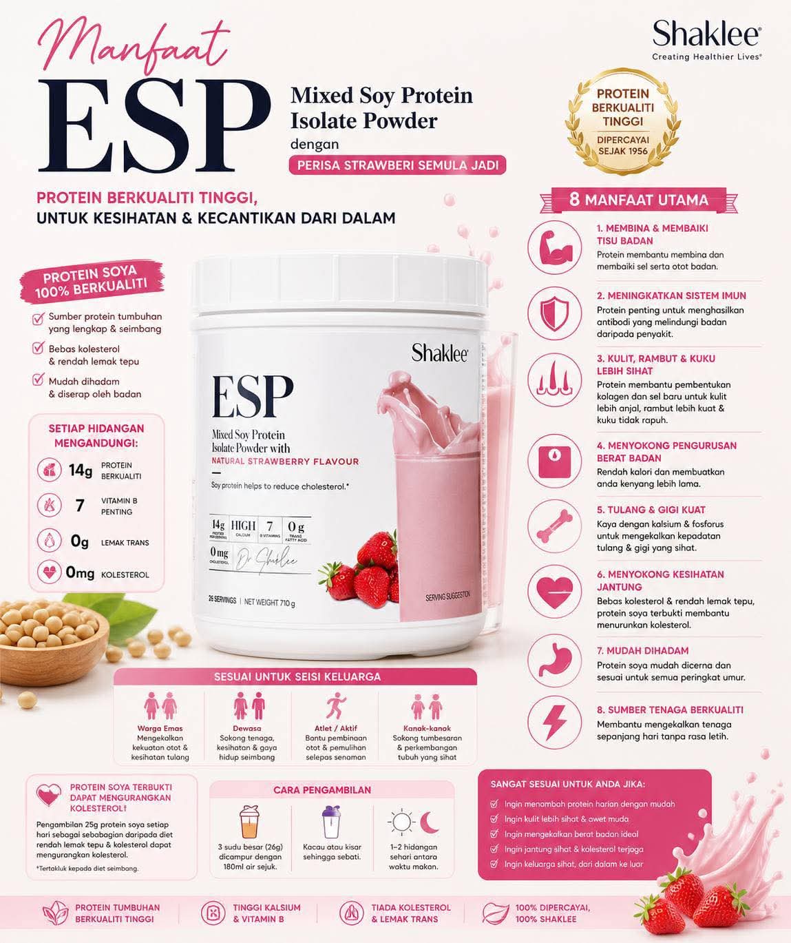 Apa Itu ESP Shaklee